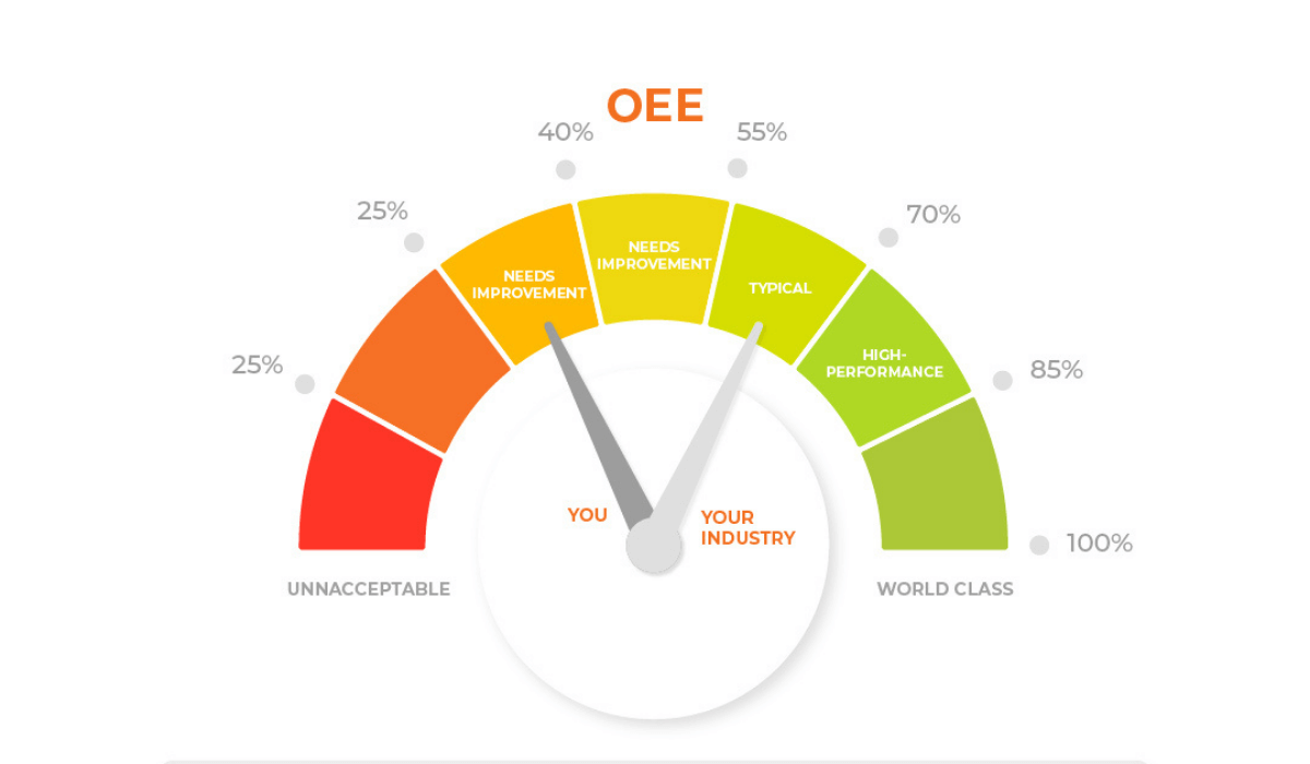 điểm số OEE