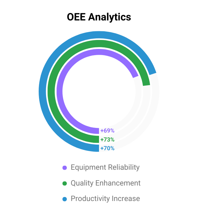 demo thống kê hiệu suất OEE