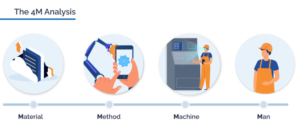 quy tắc 4M trong sản xuất