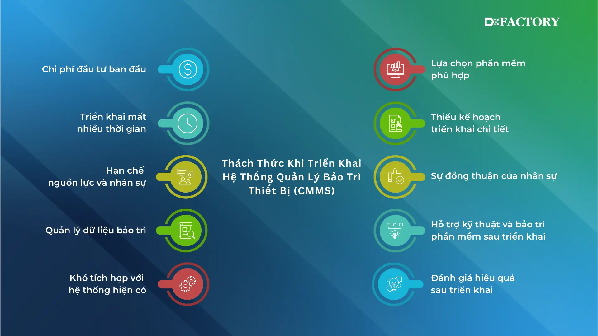 10 Thách Thức Khi Triển Khai Hệ Thống Quản Lý Bảo Trì Thiết Bị (CMMS)