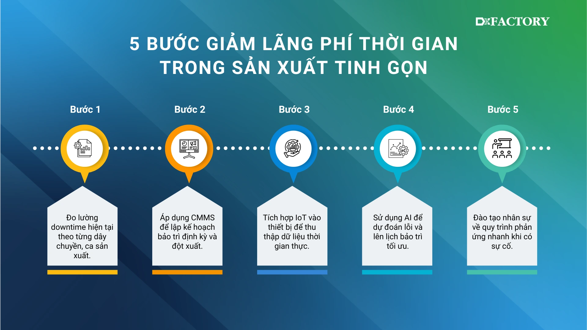 5 Bước giảm lãng phí thời gian trong sản xuất tinh gọn