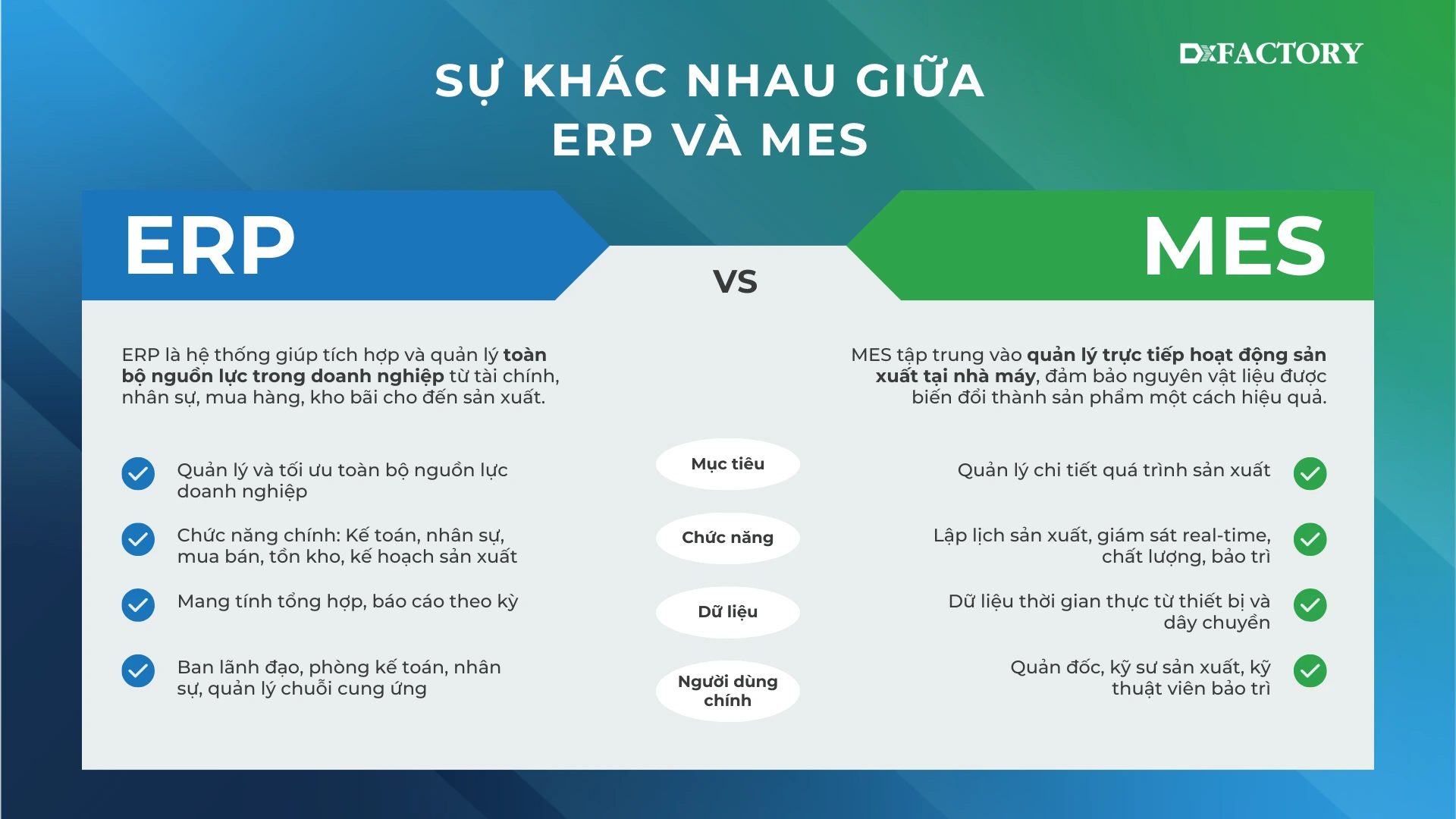 Sự khác nhau giữa ERP và MES