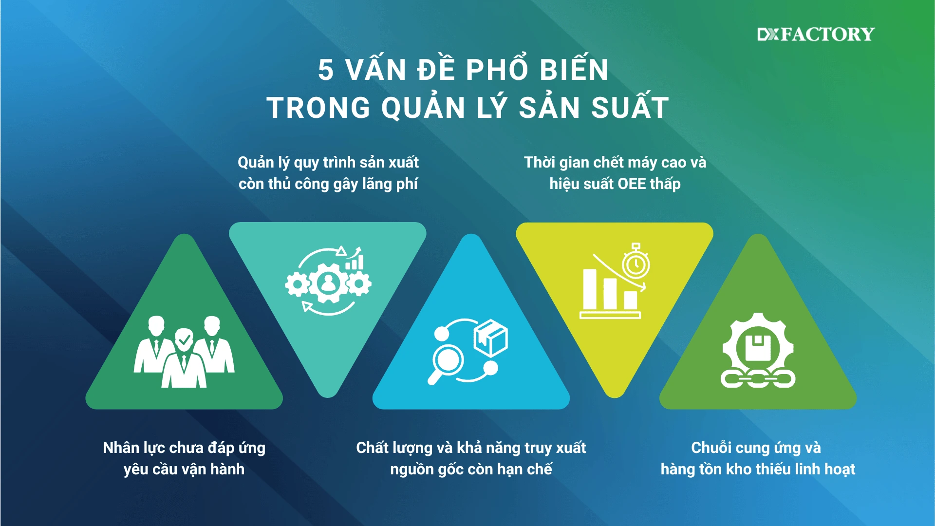 5 vấn đề phổ biến trong quản lý sản xuất