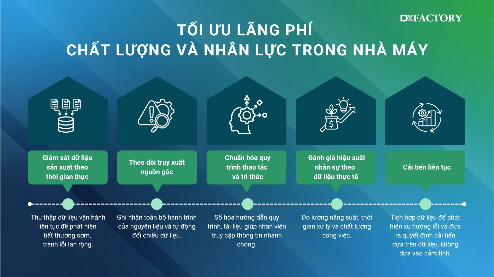 giải pháp tối ưu lãng phí chất lượng và nhân lực trong nhà máy