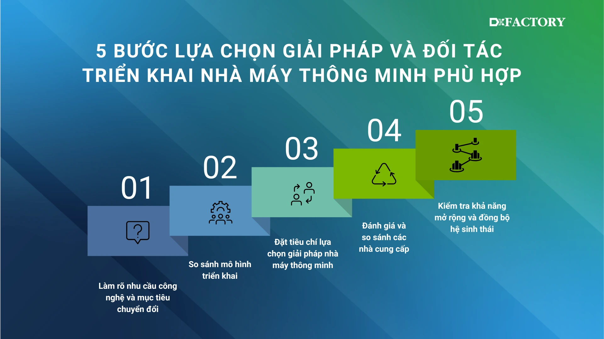 5 bước lựa chọn giải pháp và đối tác triển khai nhà máy thông minh phù hợp