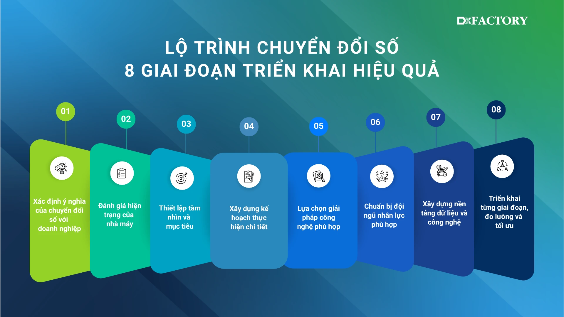 Lộ trình chuyển đổi số: 8 giai đoạn triển khai hiệu quả