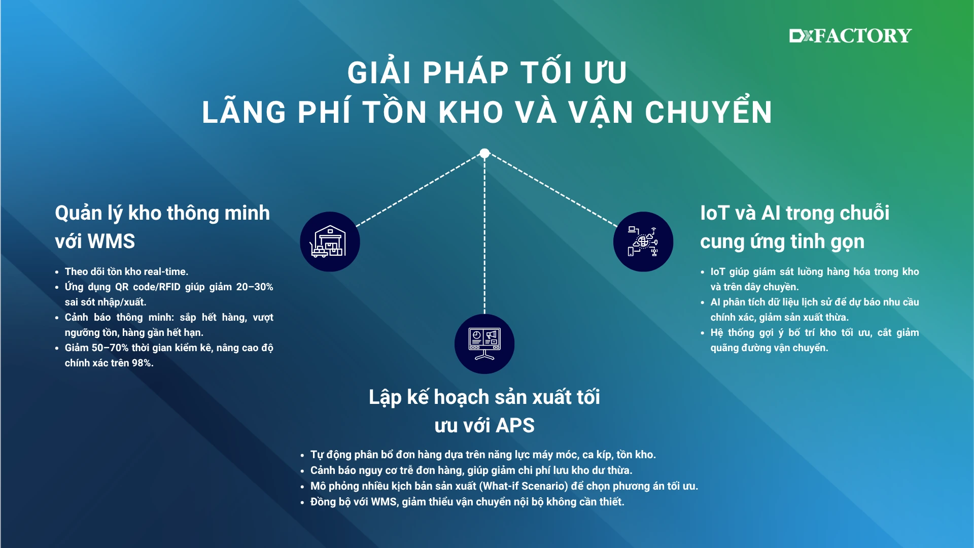 Giải pháp tối ưu lãng phí tồn kho và vận chuyển