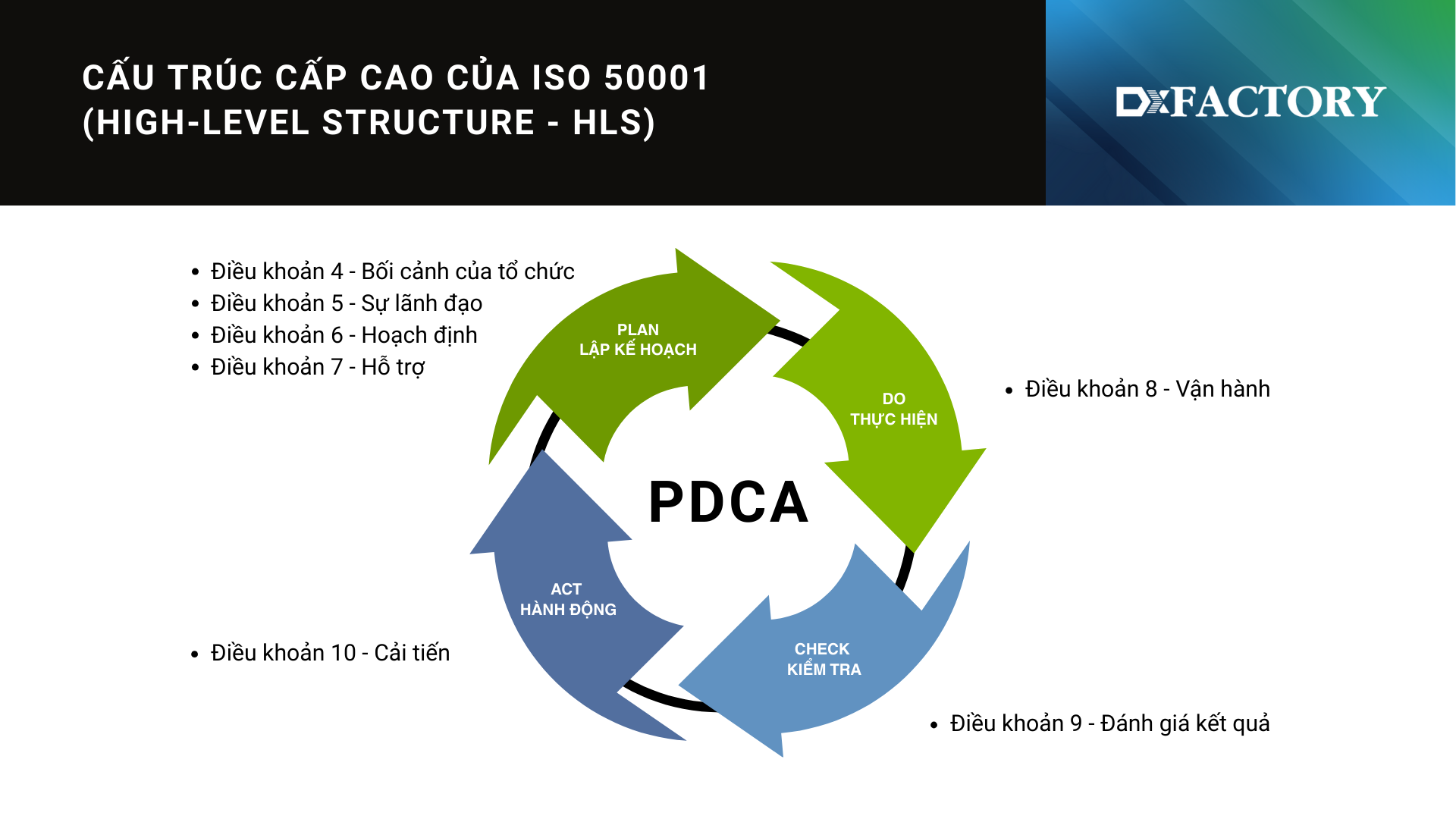 Cấp trúc cấp cao (HLS)