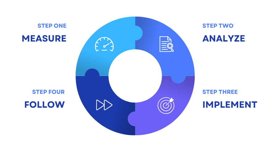 EMS process steps